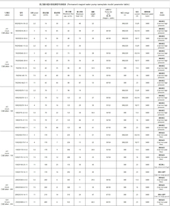 Bomba Sumergible de Hierro Fundido de Alta Presión de 4 Kilovatios y 6 Pulgadas para Riego Agrícola, Cambio de <span class=keywords><strong>Agua</strong></span> en Estanques de Peces, Personalizable OEM - Product Image 6