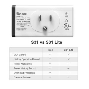 <span class=keywords><strong>SONOFF</strong></span>-minienchufe inteligente S31 US, <span class=keywords><strong>enchufe</strong></span> de 15A con Wifi, Control remoto, función de sincronización, uso de energía, Monitor, funciona con Alexa - Product Image 4