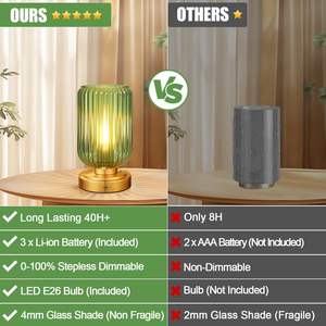 モダンなコードレス充電式調光式タッチコントロール鉄テーブルランプガラスシェードE26 LED電球タイプ-C 3500Kウォームホワイト - Product Image 4