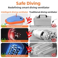 TUDIVING 45 min OEM Fabricant Z100 7M Ventilateur de plongée mobile rechargeable pour sport aquatique et natation sous-marine
