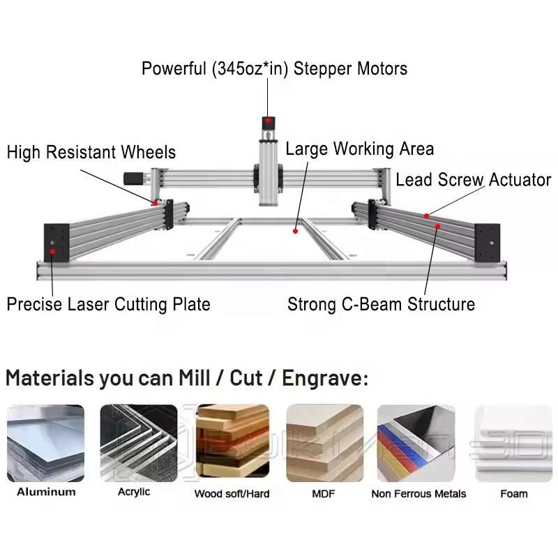20% Off BulkMan3D CNC Router Machine - Lead CNC Full Kit with XPROV5 ...