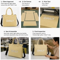 Sac fourre-tout élégant en toile jaune royal, sac à main structuré multifonctionnel, sac bandoulière durable pour les courses quotidiennes