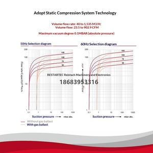 <span class=keywords><strong>Pompe</strong></span> <span class=keywords><strong>à</strong></span> <span class=keywords><strong>vide</strong></span> rotative <span class=keywords><strong>à</strong></span> palettes lubrifiée <span class=keywords><strong>à</strong></span> l'huile Elmo <span class=keywords><strong>Rietschle</strong></span> avec matériaux en titane Gardner Denver V-VC50/75/100/150 - Product Image 4