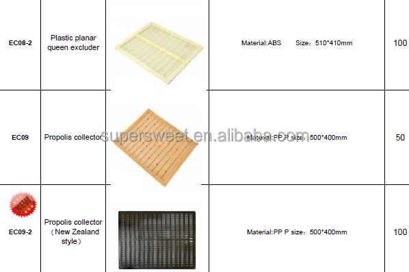 Equipo apícola exclusivo de abejas reina de plástico blanco o amarillo para colmenas