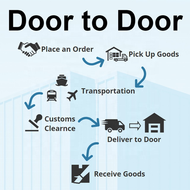 Logistics Service Air+Express Shipping Agent Consolidation Global Destinations Freight Agent Cargo Import Forward Shipment