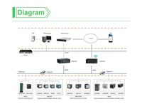 Medidor de Corriente Trifásico Acrel AMC72-AI3 72x72mm con RS485 Modbus para Monitoreo de Energía Industrial
