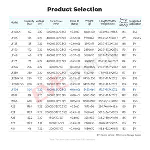 EVE, цена акций, LF304, 304ah, призматический литий-ионный аккумулятор Lfp Lifepo4, 280Ah, 320ah, класс 3,2 В, 300Ah, Lifepo4, Аккумуляторный элемент - Product Image 4