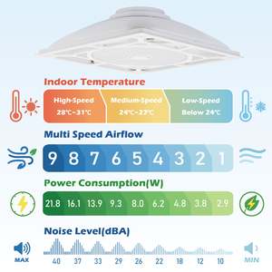 Adjustable Speed White <b>Drop</b> <b>Ceiling</b> Fan Smooth Cooling For Office And Classroom - Product Image 4