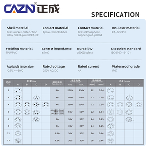 Connecteur à terre M12x1 mâle-femelle à grand volume M12 pour prise de courant PCB - Product Image 6