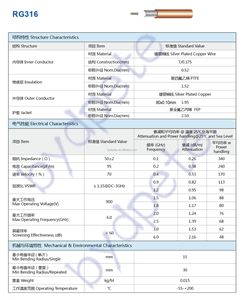 Mới đến <span class=keywords><strong>SMA</strong></span> nữ góc phải để <span class=keywords><strong>CRC9</strong></span> nam 90 độ <span class=keywords><strong>Pigtail</strong></span> rg316 Đồng cáp thông tin liên lạc 50ohm RF 50ohm - Product Image 6