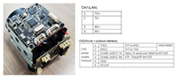 Module de caméra IP 3MP 10X ZOOM personnalisable avec MSC335 IMX307