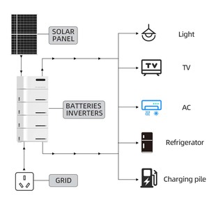 Système de stockage d'énergie domestique 20 kWh - Batterie au lithium pour système solaire hors réseau - Product Image 1
