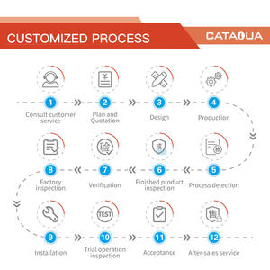 Capaciteit Ideaal Groot 5-10m3/H Viskweek Aquaria En Koi Vijvers Waterbehandeling Geïntegreerd Ras Systeem - Product Image 5