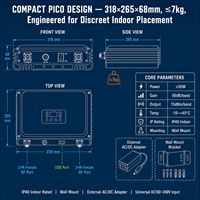 Repetidor Pico de Doble Banda 1800 y 2100MHz, 2 Subbandas 1-30MHz, DCS LTE1800 UMTS LTE2100, 15dBm 65dB, Amplificador de Señal para Montaje en Pared Interior, IP40