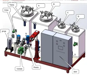 Rouleaux de rotation en polyuréthane couvrant l'équipement pour la fabrication de rouleaux industriels