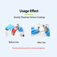 Meilleure vente Jichuan chimique multi-usages Transparent Gel dégraissant et décapant de peinture pour les surfaces métalliques pH 9 2 ans de durée de conservation