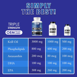 อาหารเสริมน้ำมันคริลแอนตาร์กติกแบบซอฟต์เจล OEM พร้อมโอเมก้า 3 EPA, DHA, แอสตาแซนธิน ฟอสโฟลิปิด บำรุงกระดูกและข้อต่อ - Product Image 3