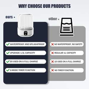 Mini-lave-linge portable avec écran LED numérique, batterie rechargeable USB 1,3 L 4000 mAh, petite machine à laver pour sous-vêtements - Product Image 6