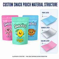 Op maat bedrukte snackstand-up pouch van PE-materiaal, 0,2 mm dik, met hersluitbare ritssluiting, verpakking voor snoep, voedsel, retail en e-commerce merken