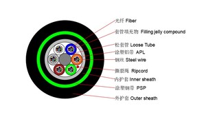 GYTA53 Blindé 2 24 48 96 144 288 Core Monomode Direct Burial G652D Double Gaine Double Gaine Câble à <span class=keywords><strong>fibre</strong></span> optique - Product Image 3
