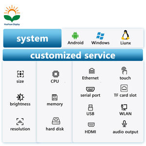 <span class=keywords><strong>PC</strong></span> tout-en-un 11,6 pouces IP65 16:10 <span class=keywords><strong>PC</strong></span> industriel RS485 RS232 Écran tactile Affichage 4K GPU Mali-T764 WIFI/4G RK3566/RK3568/RK3588 - Product Image 3