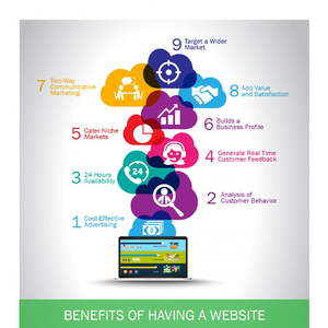 Dịch vụ thiết kế web chuyên nghiệp tùy chỉnh các giải pháp kinh doanh đáp ứng bố trí SEO tối ưu hóa cho các trang web của công ty - Product Image 6