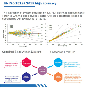 Strisce Reattive per <span class=keywords><strong>Test</strong></span> della Glicemia Senza Codifica Sejoy, Strisce Accurate per Diabetici - Product Image 4