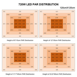 L'horticulture commerciale à spectre complet led hydroponique élève la lumière Solis Tek Dimmable 720w - Product Image 6