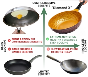 Diamond Premium <strong>Non</strong> <strong>Stick</strong> 11" Frying <strong>Wok</strong> Pan Hybrid Titanium-Coated 8-Layered Egg Omelet Stir Fry Skillet - Product Image 6