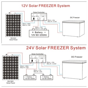 Refrigeración confiable de <span class=keywords><strong>bajo</strong></span> <span class=keywords><strong>consumo</strong></span> de energí<span class=keywords><strong>a</strong></span> para áreas remotas 12V Congelador de arcón solar de tamaño pequeño 50L en Mali - Product Image 5