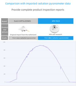 XPH Pyrheliometer optik, Pyrheliometer optik dengan Total energi surya akurasi tinggi & pengukur radiasi, <span class=keywords><strong>Sensor</strong></span> piranometer kelas pertama - Product Image 6