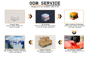 Profesional <span class=keywords><strong>3D</strong></span> dibujos animados <span class=keywords><strong>3D</strong></span> resina Keycap juguetes personalizables alivio del estrés servicios de mecanizado con hebillas de Metal incluidas - Product Image 4