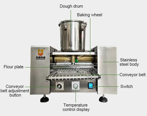 Machine à Crêpes Millefeuilles Automatique Électrique et Portable, État Neuf, 220V, Fabrication de Crêpes et Pancakes Rectangulaires à Vendre - Product Image 6