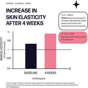 Colágeno en polvo de alta calidad de marca privada con ácido hialurónico y vitamina C, reafirma la piel y reduce las arrugas. - Product Image 2