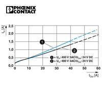 2904623 QUINT4-PS/3AC/24DC/40 Unité d'alimentation Contact Phoenix Alimentation sur rail din QUINT POWER à commutation primaire
