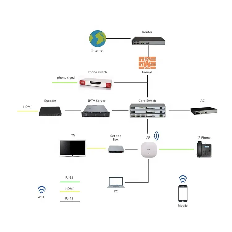 Profesional Penyedia IPTV untuk Semua Jenis IPTV Proyek Instalasi IPTV Fungsi Perangkat Lunak Mengembangkan Pribadi Desain UI