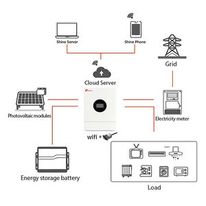 Sistema de batería inversor de alta potencia 6kW 110V 220V puede para sistemas solares todo el día hogar respaldo <span class=keywords><strong>Multi</strong></span> unidad diseño paralelo energía - Product Image 4
