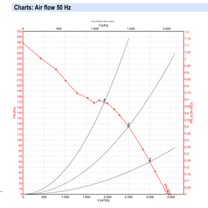 Ventiladores axiales ebmpapst W2E300-CP02-30 de 300 mm, 230 W, 230 V CA, ventiladores eléctricos, ventiladores para aire acondicionado, ventiladores axiales de refrigeración, ventiladores para enfriadores. - Product Image 4