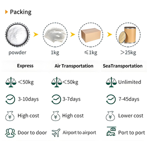 Hydroxyethylpiperazine Ethaan Sulfonzuur Cosmetische Grondstof Hoge Zuiverheid Wit Kristallijn Poeder Voor Haarverzorging Chemicaliën - Product Image 5
