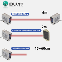 Capteur photoélectrique laser carré à réflexion diffuse NPN PNP BXuan, distance de détection 60 cm