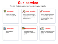 Agent d'achat 1688 Chine : Achats en ligne, Express, Dropshipping, Inspection, Expédition, Emballage