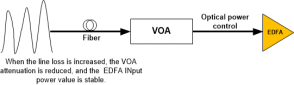 EDFA/OTDR/OPD/VOA/OSWの繊維光学装置のシャーシのアンプOpticaが付いている4Uラック マウント