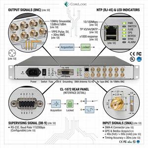 Профессиональный GPS/Beidou синхронизированный часовой сервер <span class=keywords><strong>NTP</strong></span> для оборонных и вещательных систем - Product Image 4
