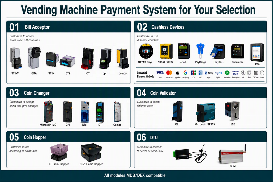 Beer System.drawing Automatic Beverage Combo Vending Machine ADA Compliant 300-600 Capacity ...