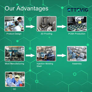 Module d'interrupteur intelligent DIY TUYA ZigBee On-Off 1 voie à double commande encastré - Product Image 6