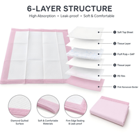 XIAOLIN Coussinets d'apprentissage de la propreté jetables pour chiots, 6 couches, écologiques, imperméables IPX7, séchage rapide, doux et très absorbants