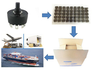 <strong>rotary</strong> <strong>paddle</strong> <strong>level</strong> switch oven <strong>rotary</strong> switch <strong>rotary</strong> cam switch - Product Image 5