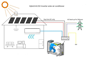 ราคาแข่งขัน OEM/ODM เครื่องปรับอากาศไฮบริดแบบแยกส่วน ขายดี 18000BTU 2HP 1.5 ตัน ใช้พลังงานแสงอาทิตย์ ประหยัดพลังงาน สำหรับบ้าน AC/DC-12K - Product Image 6