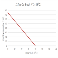 Module de refroidissement thermoélectrique Huajing Peltier pour applications médicales et esthétiques, technologie de réfrigération semi-conductrice, garantie 3 ans
