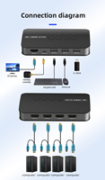 Conmutador KVM FJGEAR FJ HK401 4X1 USB 4 en 1 Salida 4K 30Hz Conmutación Manual Negro para Oficina PC Escritorio Ahorra Espacio Aumenta la Eficiencia Laboral